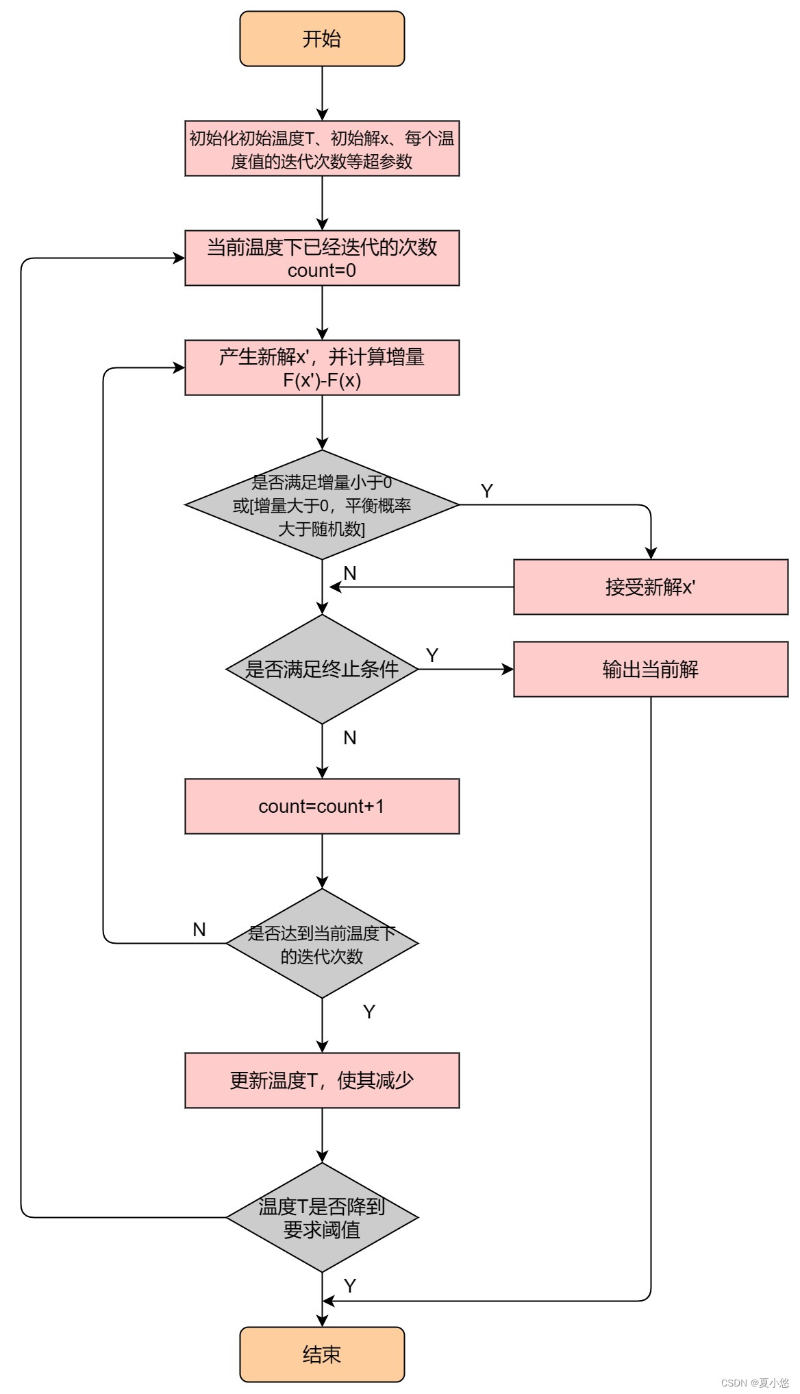 ここに画像の説明を挿入