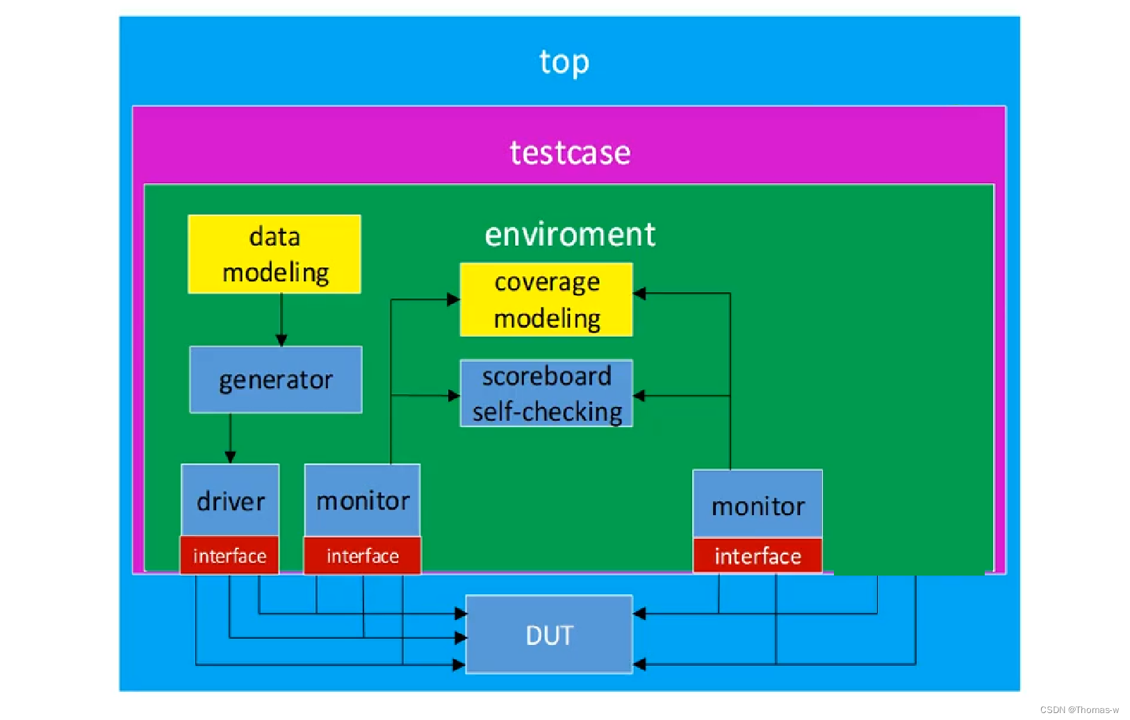 systemverilog-5-ahb-sramc-systemverilog-testbench-1-ahb