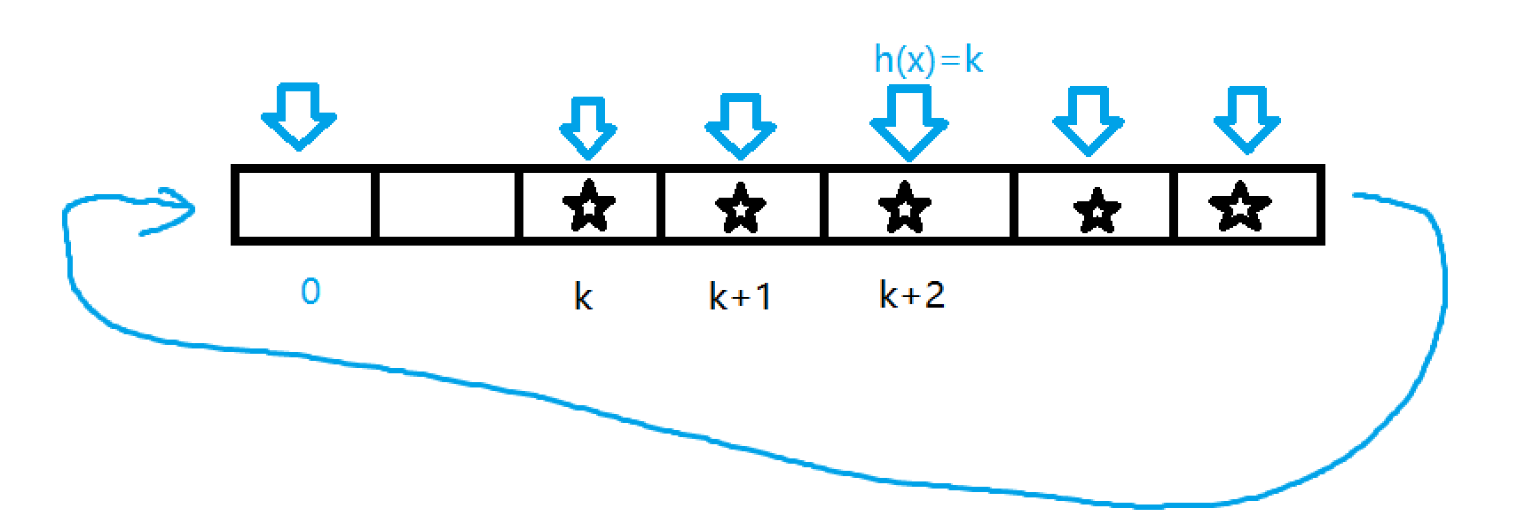 AcWing 840.模拟散列表