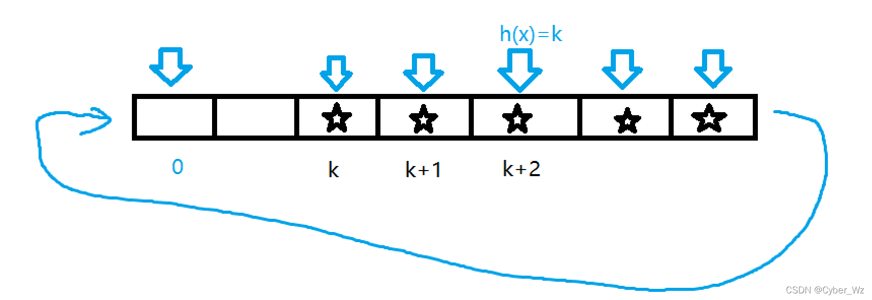 AcWing 840.模拟散列表