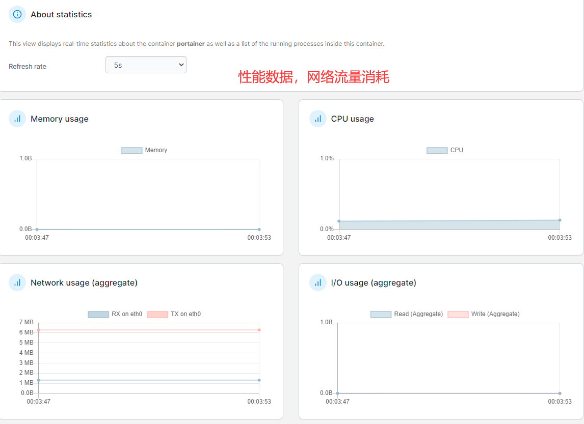 【鸟哥杂谈】腾讯云 CentOS8 Linux环境搭建docker