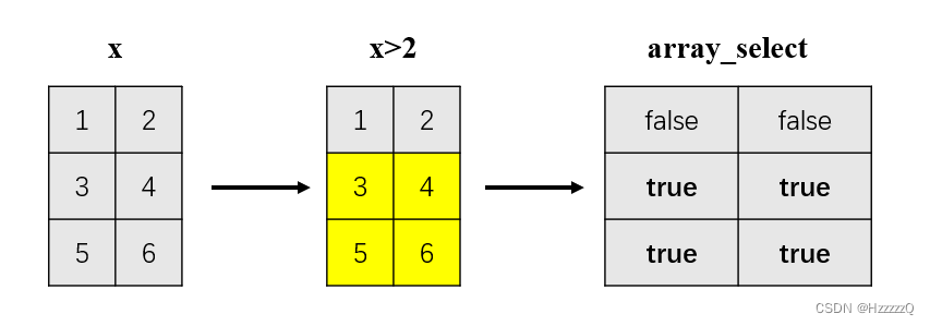 Numpy 1.2+（Scipy） 矩阵运算与图像处理-CSDN博客