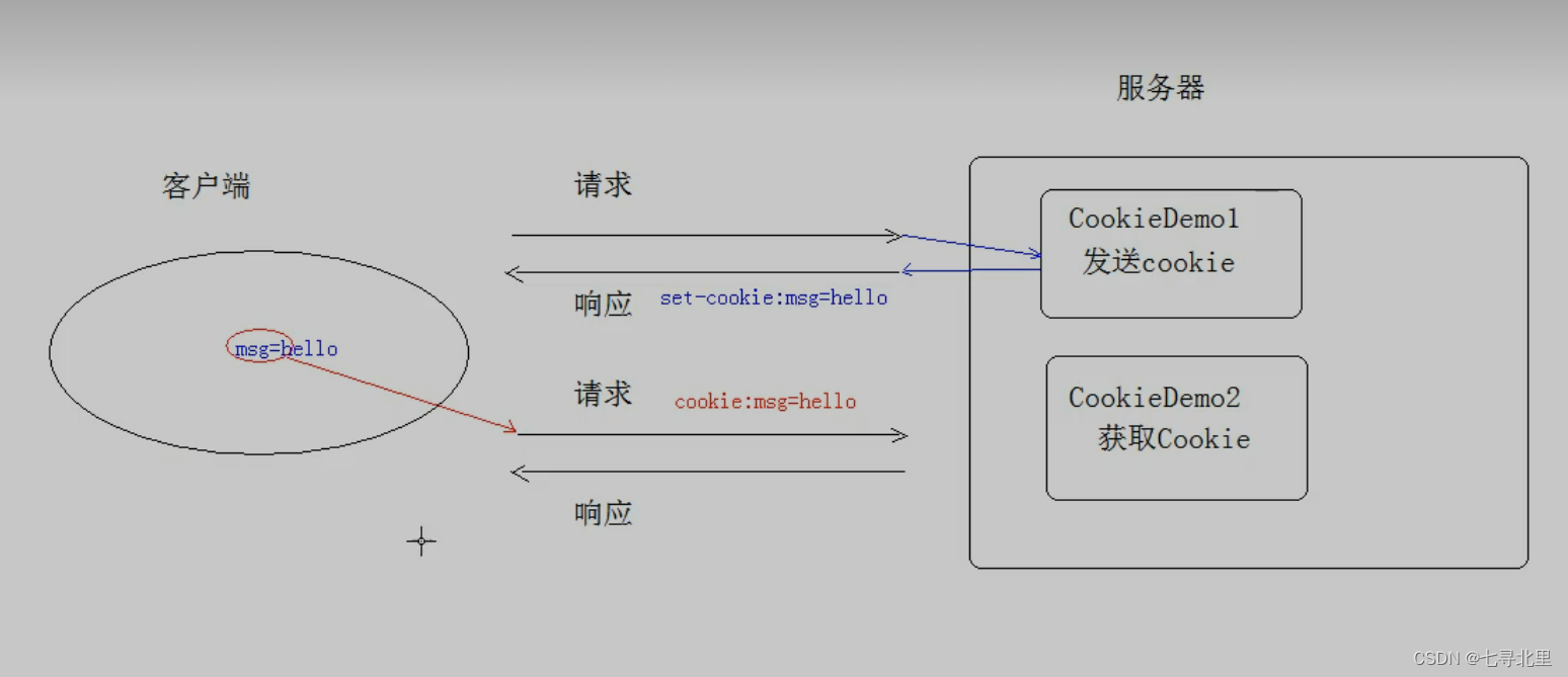 [外链图片转存失败,源站可能有防盗链机制,建议将图片保存下来直接上传(img-jX2Ioa4H-1659791971307)(C:\Users\30666\AppData\Roaming\Typora\typora-user-images\image-20220803224143552.png)]