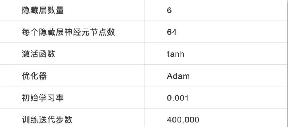 [外链图片转存失败,源站可能有防盗链机制,建议将图片保存下来直接上传(img-4UFznrSM-1681271362272)(https://p3-juejin.byteimg.com/tos-cn-i-k3u1fbpfcp/a2a55759711e4abfb624d2f9bbf76b9b~tplv-k3u1fbpfcp-zoom-1.image "表1.png")]