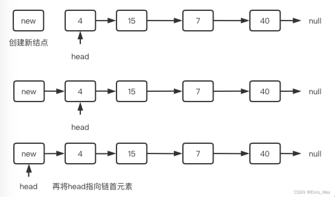 链表插入结点