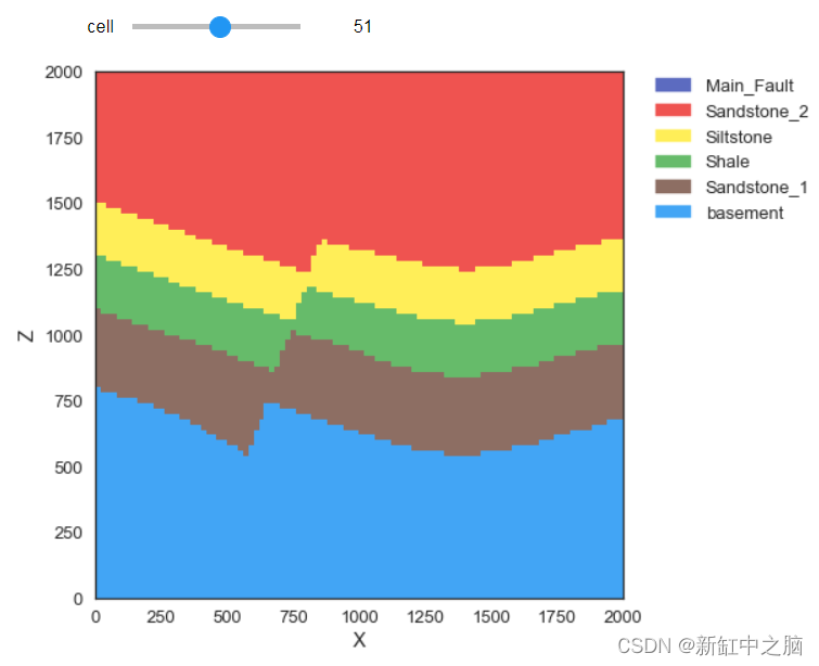 Python三维地址建模教程【Gempy】-CSDN博客