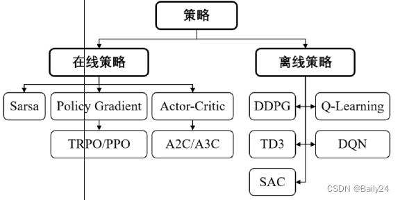 [外链图片转存失败,源站可能有防盗链机制,建议将图片保存下来直接上传(img-8sObD7qe-1661738504414)(vx_images/111083491140677.png =600x)]