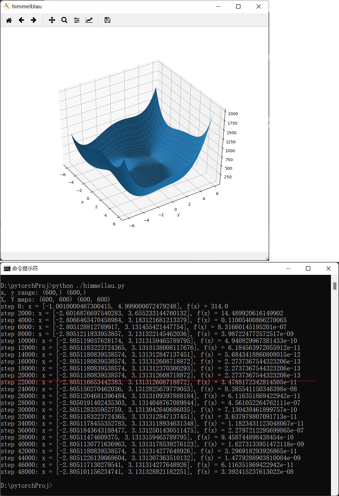 增加肌肉记忆,码一遍龙同学的 pytorch示例 ex 07 adam优化方法寻找himmelblau的极值 ex 08 softmax cross entropy as loss function
