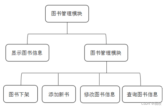 基于QT的图书管理系统