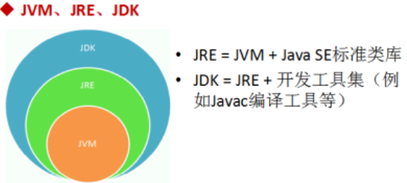 jvm、jre、jdk间的关系