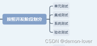 软件测试用例与分类