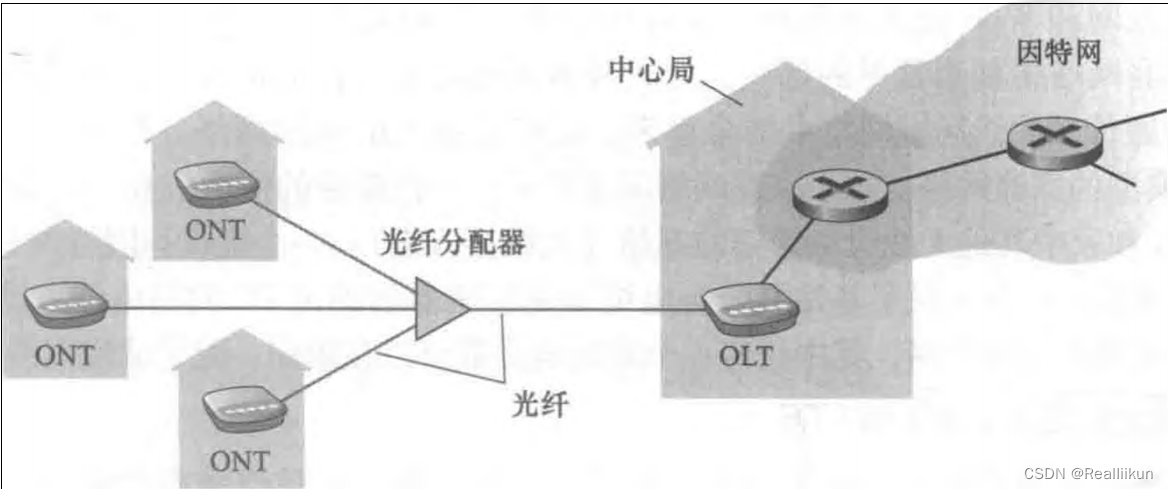 工作原理