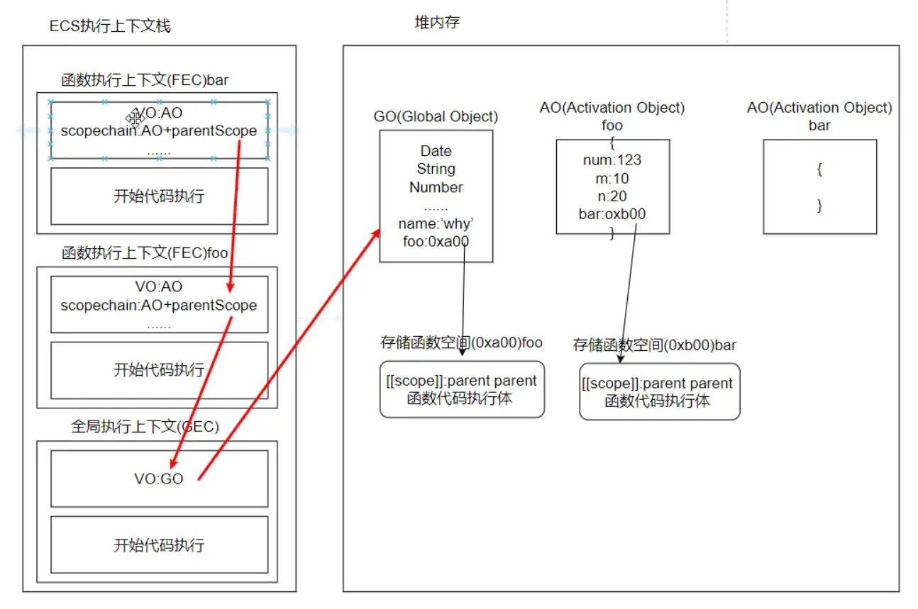 浏览器工作原理和V8引擎