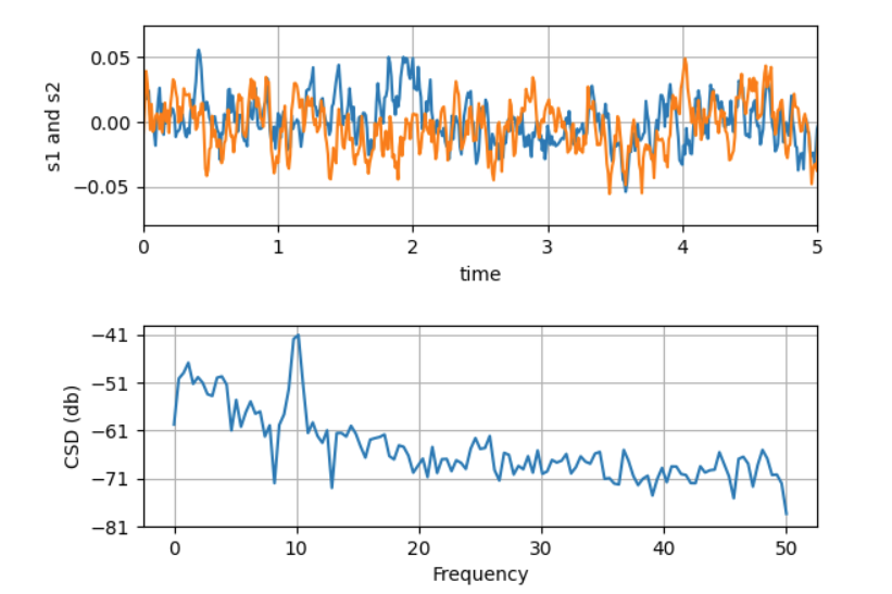 python 绘制多个子图_python绘制多个子图-CSDN博客