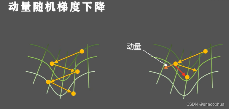 机器学习与计算机视觉 D2