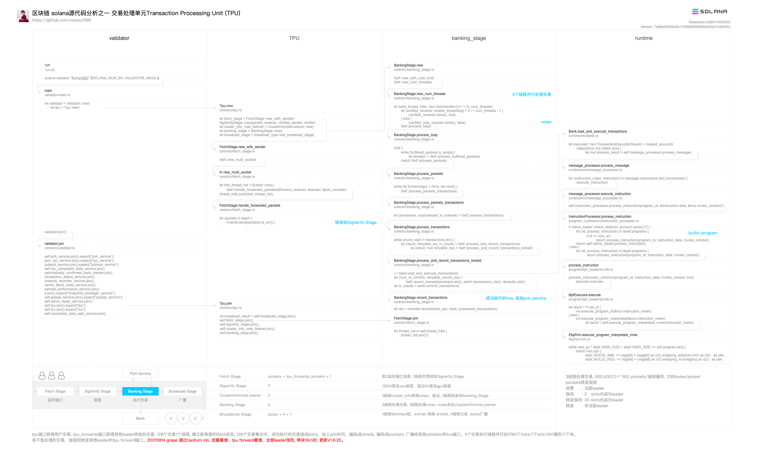 Solana代码解析_solana源码分析-CSDN博客