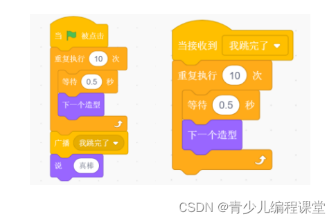全国青少年信息素养大赛图形化编程初赛·模拟二卷，含答案解析