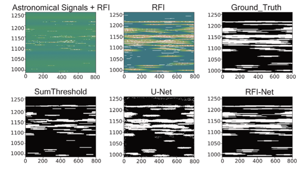 深度学习射频干扰检测网络：Deep residual detection of Radio Frequency Interferencefor ...