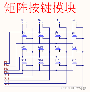 矩阵按键