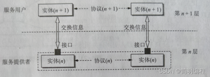 计算机网络第一章——概述（仅记录我所认为重要的知识点）