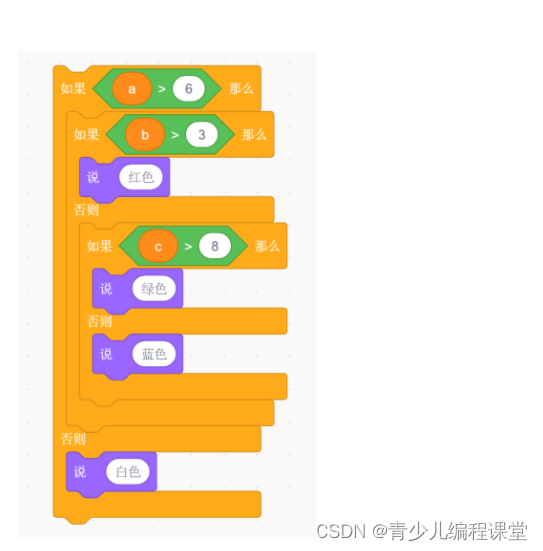 全国青少年信息素养大赛图形化编程初赛·模拟二卷，含答案解析