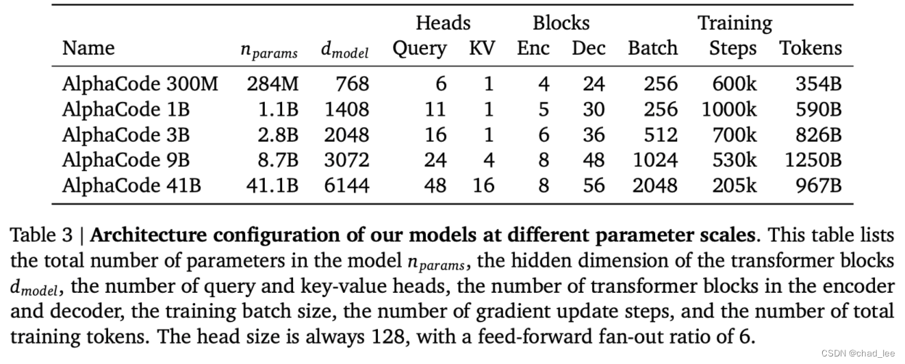 【AI4Code最终章】AlphaCode：《Competition-Level Code Generation With AlphaCode ...