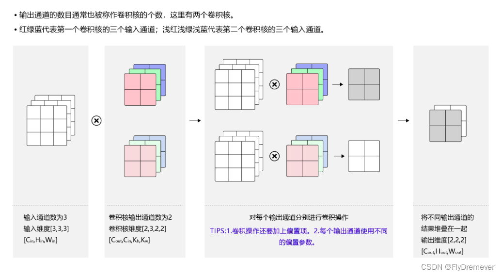 在这里插入图片描述学习