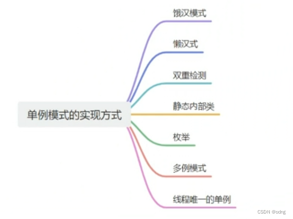 Spring面试题学习: 单例Bean是单例模式吗?