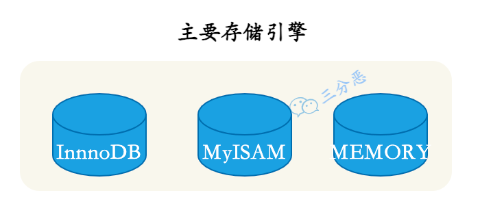 主要存储引擎