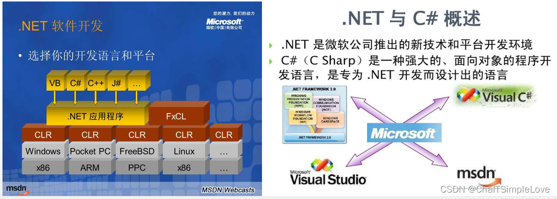 .NET & C#