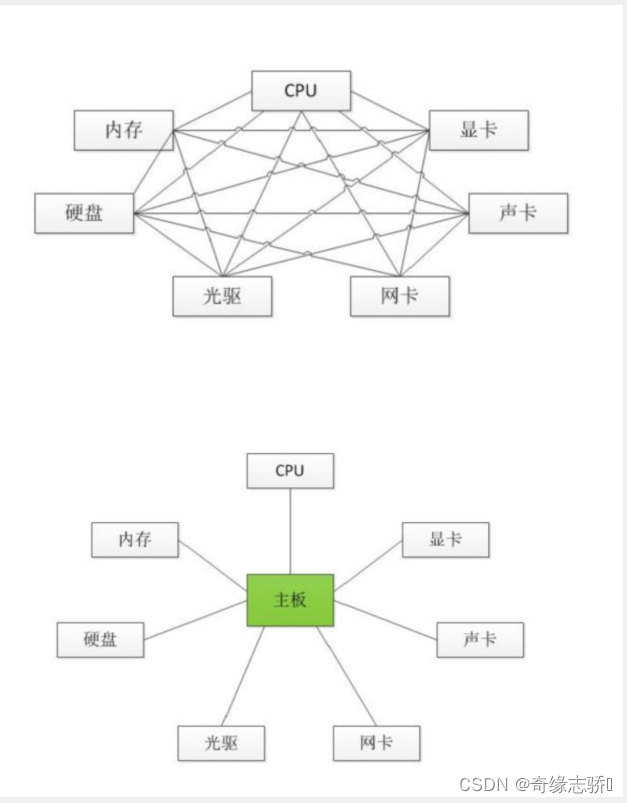 每日五题-java面试题220816