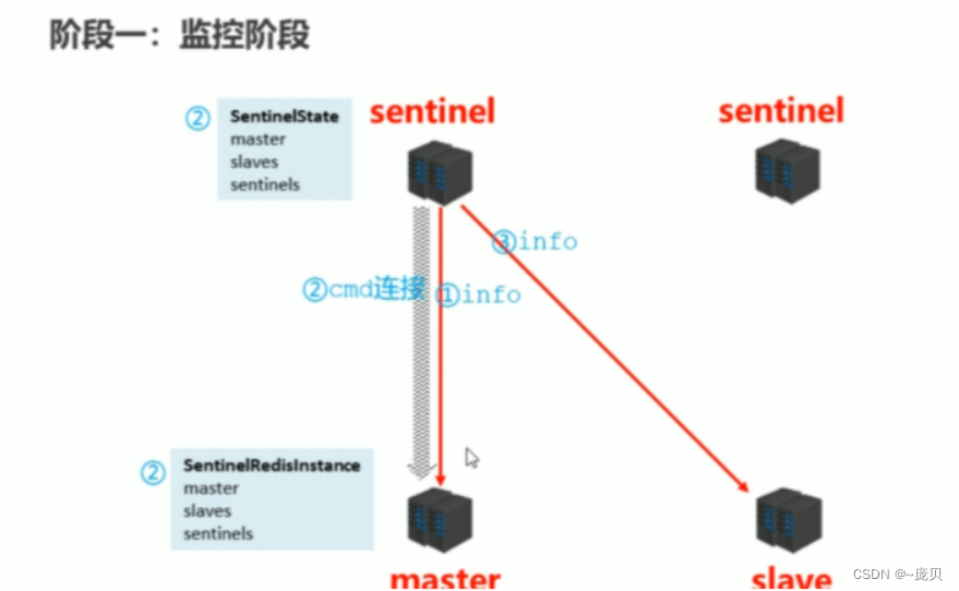 [外链图片转存失败,源站可能有防盗链机制,建议将图片保存下来直接上传(img-Oye2JN4t-1656665781984)(C:/Users/86158/AppData/Roaming/Typora/typora-user-images/image-20220701163843356.png)]