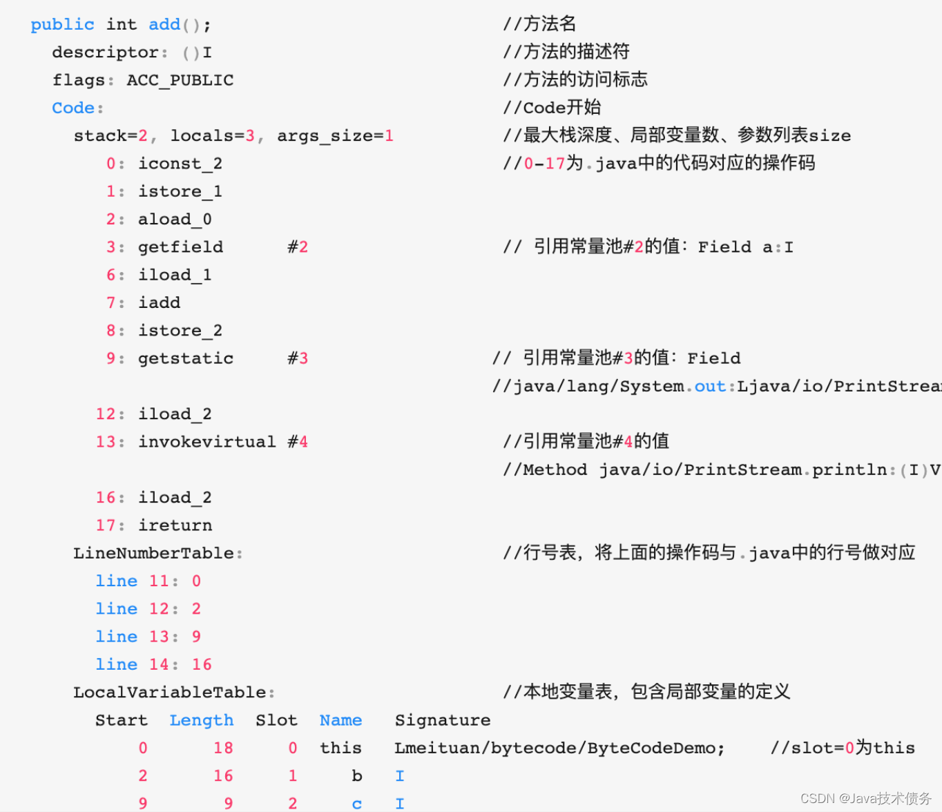 Java字节码介绍 - Java技术债务