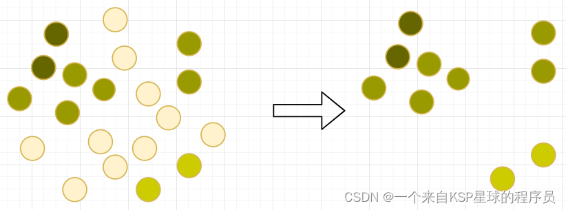 Amcl Algorithm Working 图说slam(一):amcl定位算法主要流程概念图解_amcl算法流程图-CSDN博客