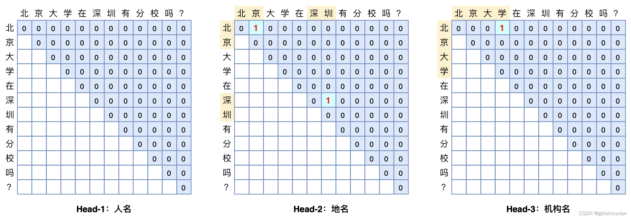 模型原理图