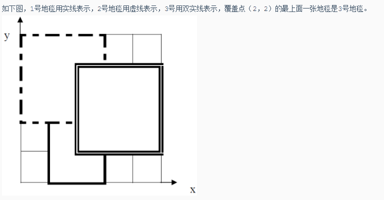 [C++]16593铺地毯