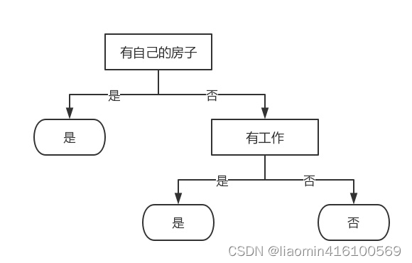 ここに画像の説明を挿入します