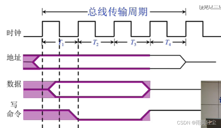 [外链图片转存失败,源站可能有防盗链机制,建议将图片保存下来直接上传(img-28QnaXME-1673691139797)(D:\Typora图片\image-20230114123351807.png)]