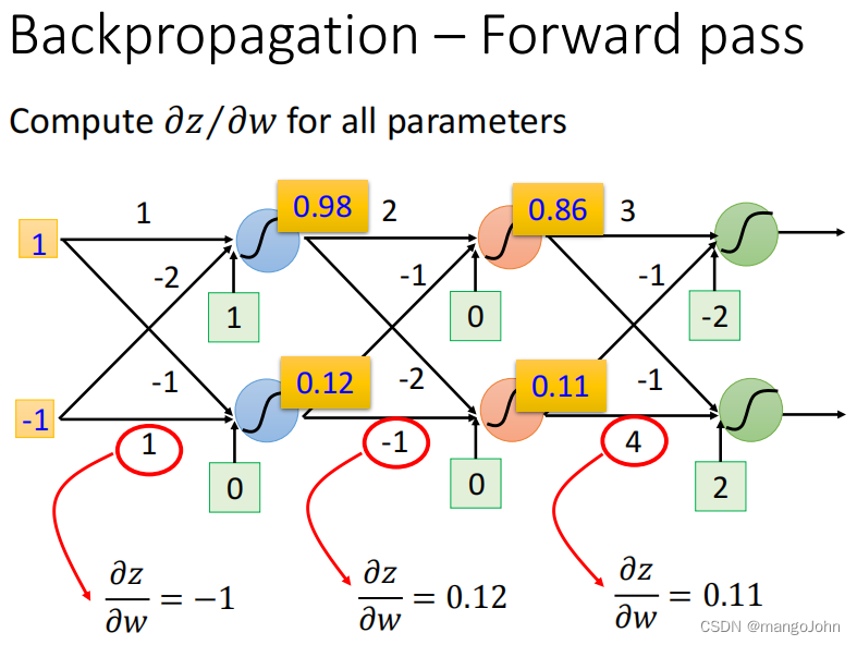 机器学习第七天:backpropagation反向传播-CSDN博客