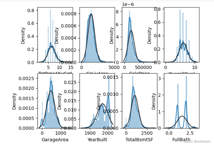 机器学习房价预测项目实战_机器学习房价预测CSDN博客