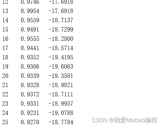 电力系统中针对状态估计的虚假数据注入攻击建模与对策（Matlab代码实现）