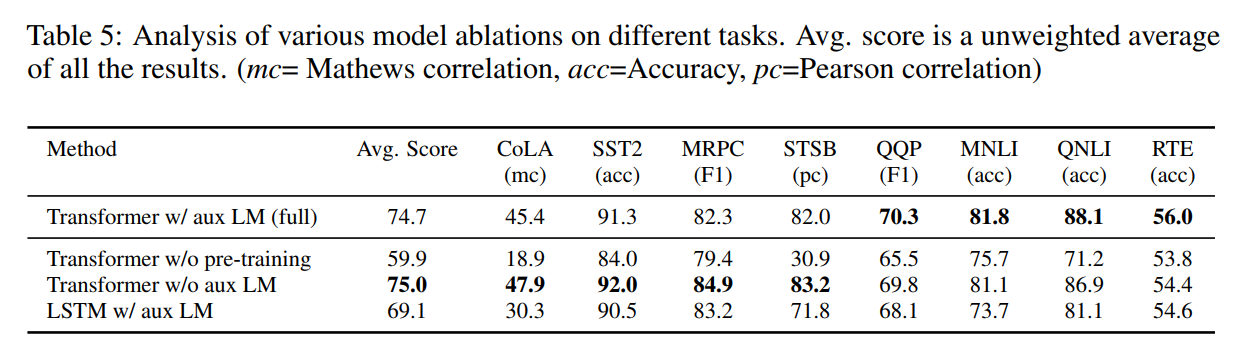 Re45：读论文 GPT-1 Improving Language Understanding by Generative Pre-Training