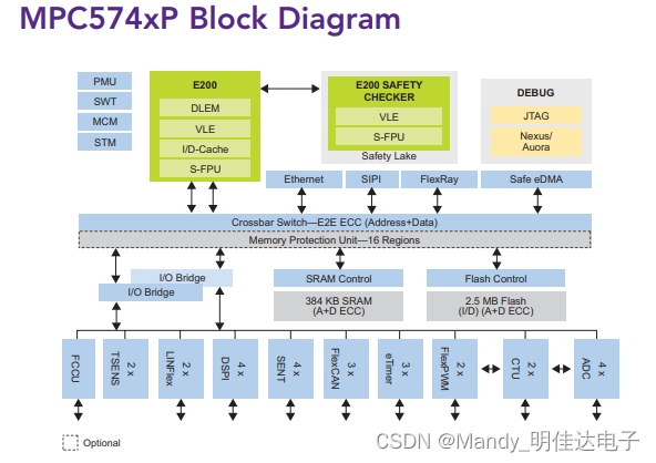 隔离模块CC10-2405SF-E，嵌入式(MCU) STM32F207IGT7、SPC5742PK1AMLQ9R规格参数