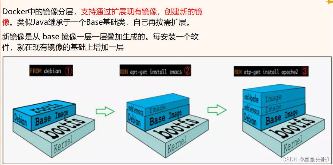 常用的镜像命令