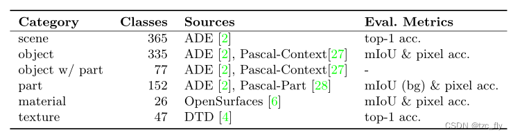 fig3