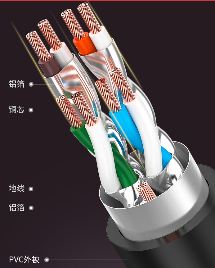 以太网 网线分类