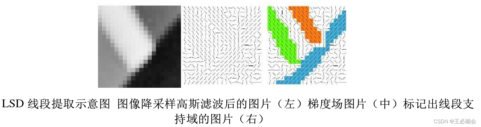 Lsd Gradient LSD算法与LBD描述子的关系_lsd lbd-CSDN博客