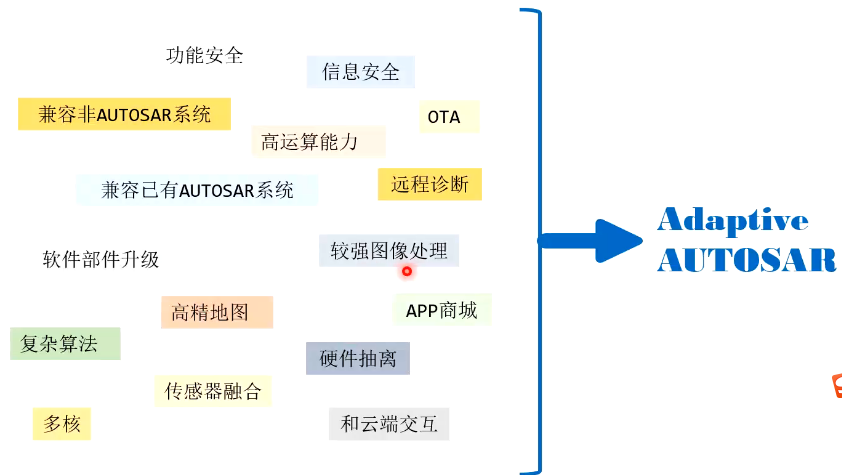 AP功能概述