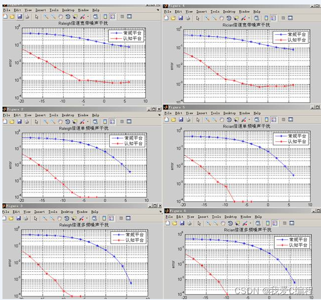 m基于Simulink的高速跳频通信系统抗干扰性能分析