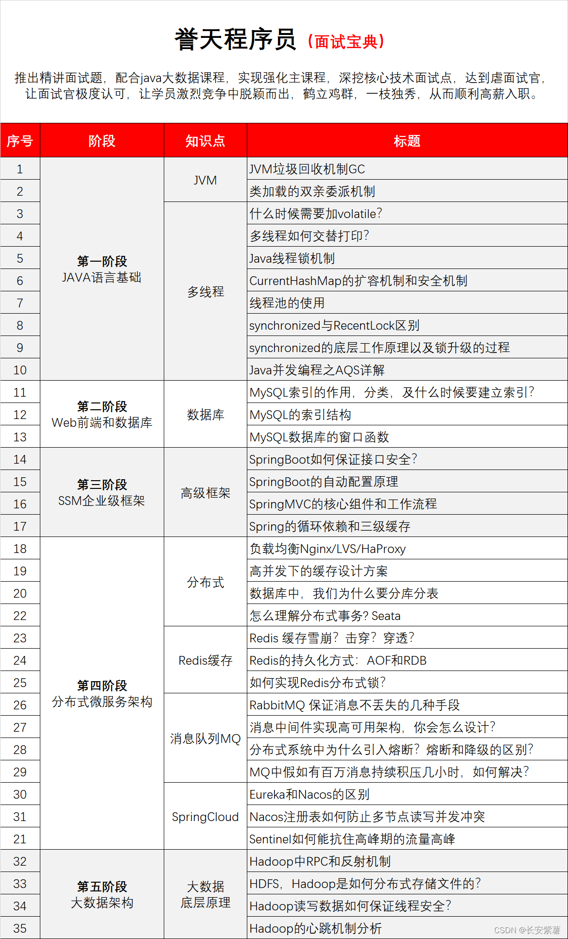 当DevOps遇见AI，智能运维的黄金时代开启